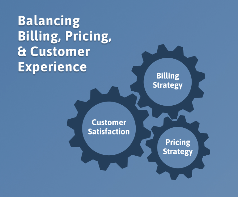 Three gears filled with the text Billing Strategy, Customer Satisfaction and Pricing Strategy